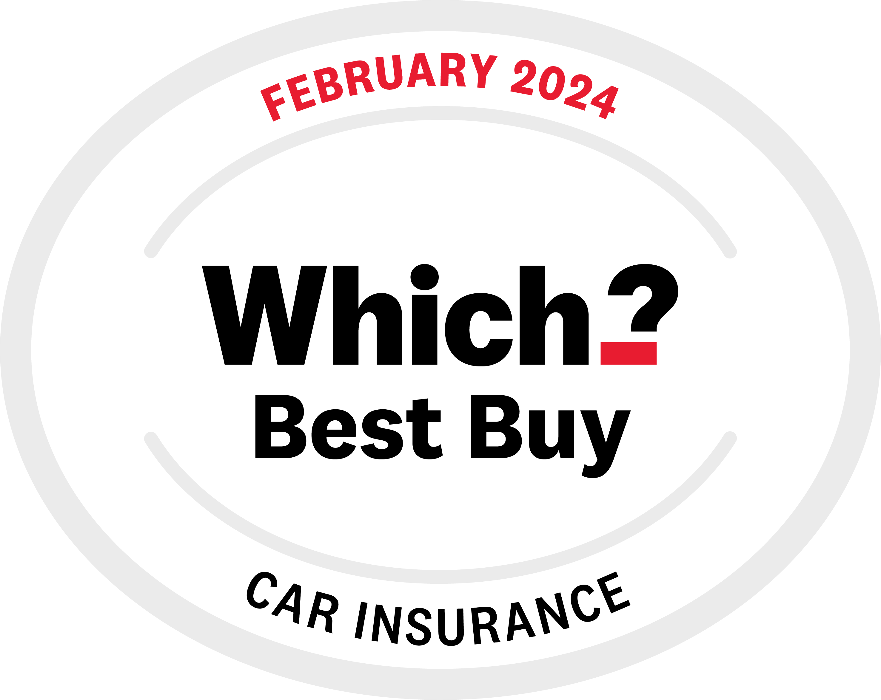 Which? Car insurance Best Buy