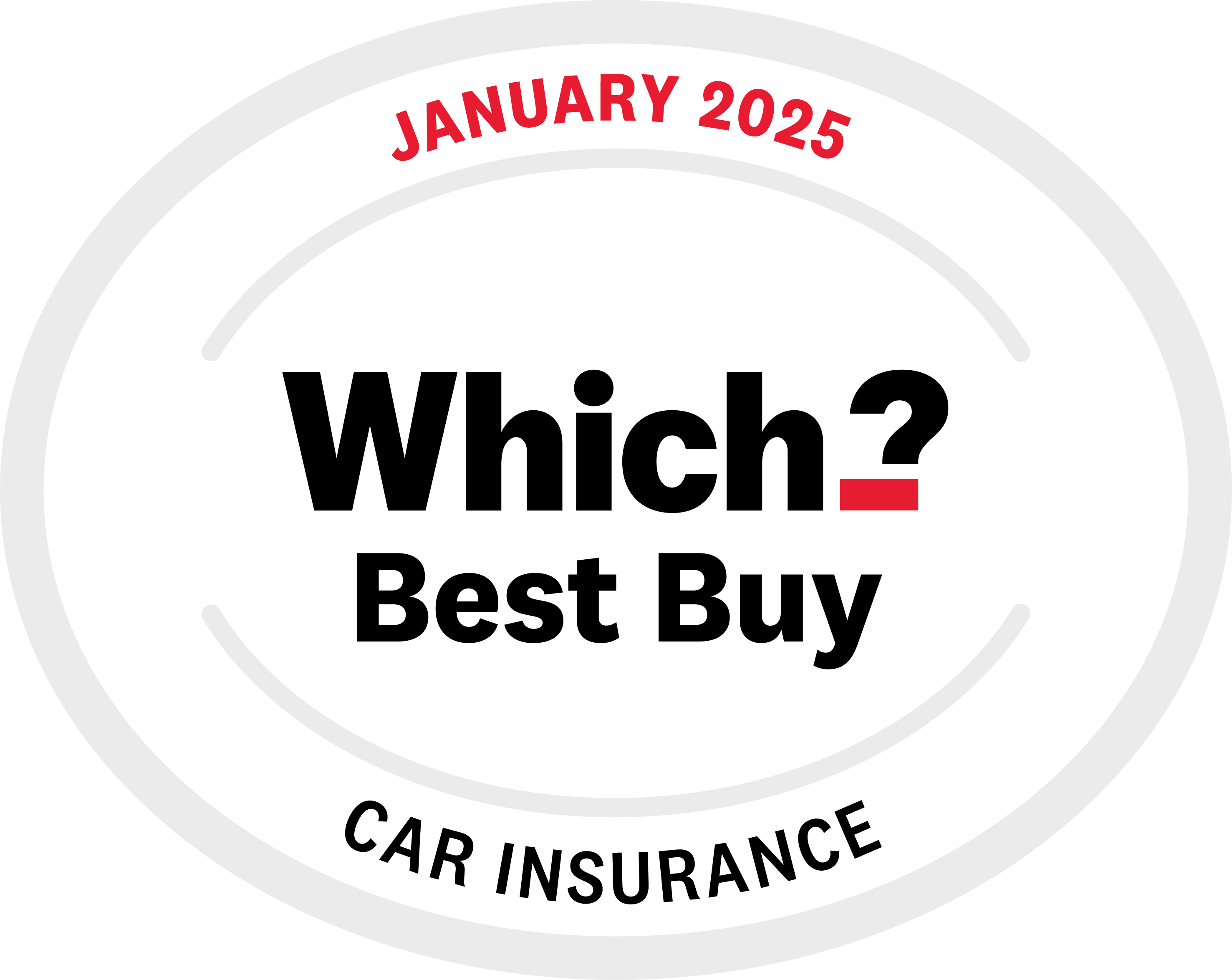 Which? Car insurance Best Buy January 2025